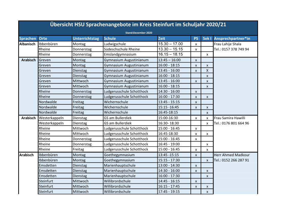 Übersicht HSU Sprachenangebote Im Kreis Steinfurt Im Schuljahr 2020/21