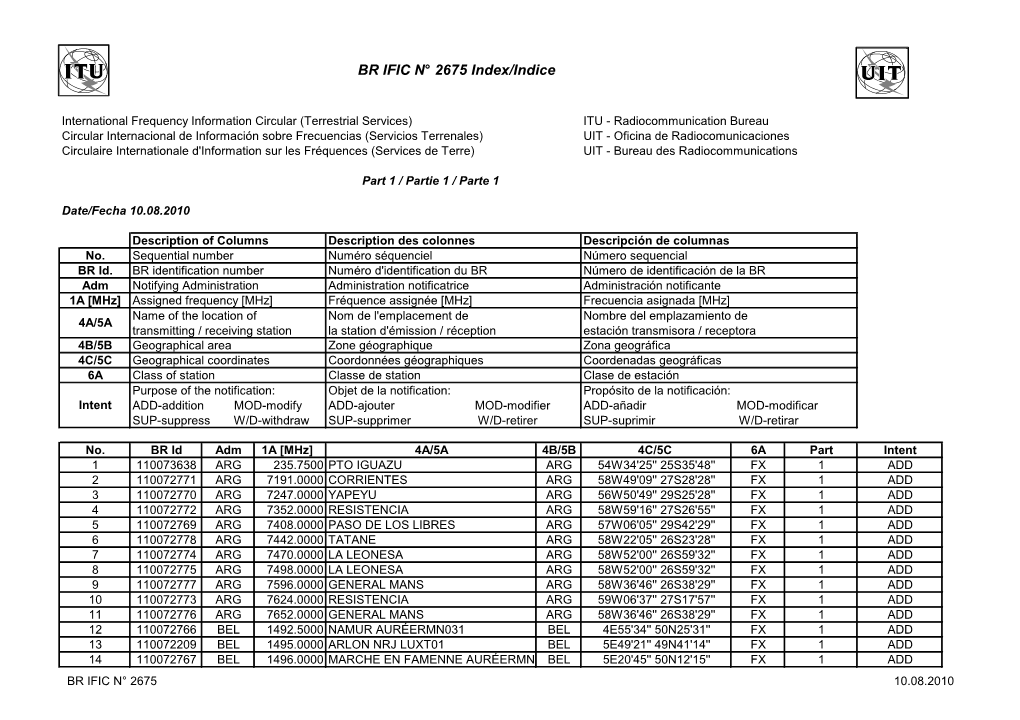 BR IFIC N° 2675 Index/Indice