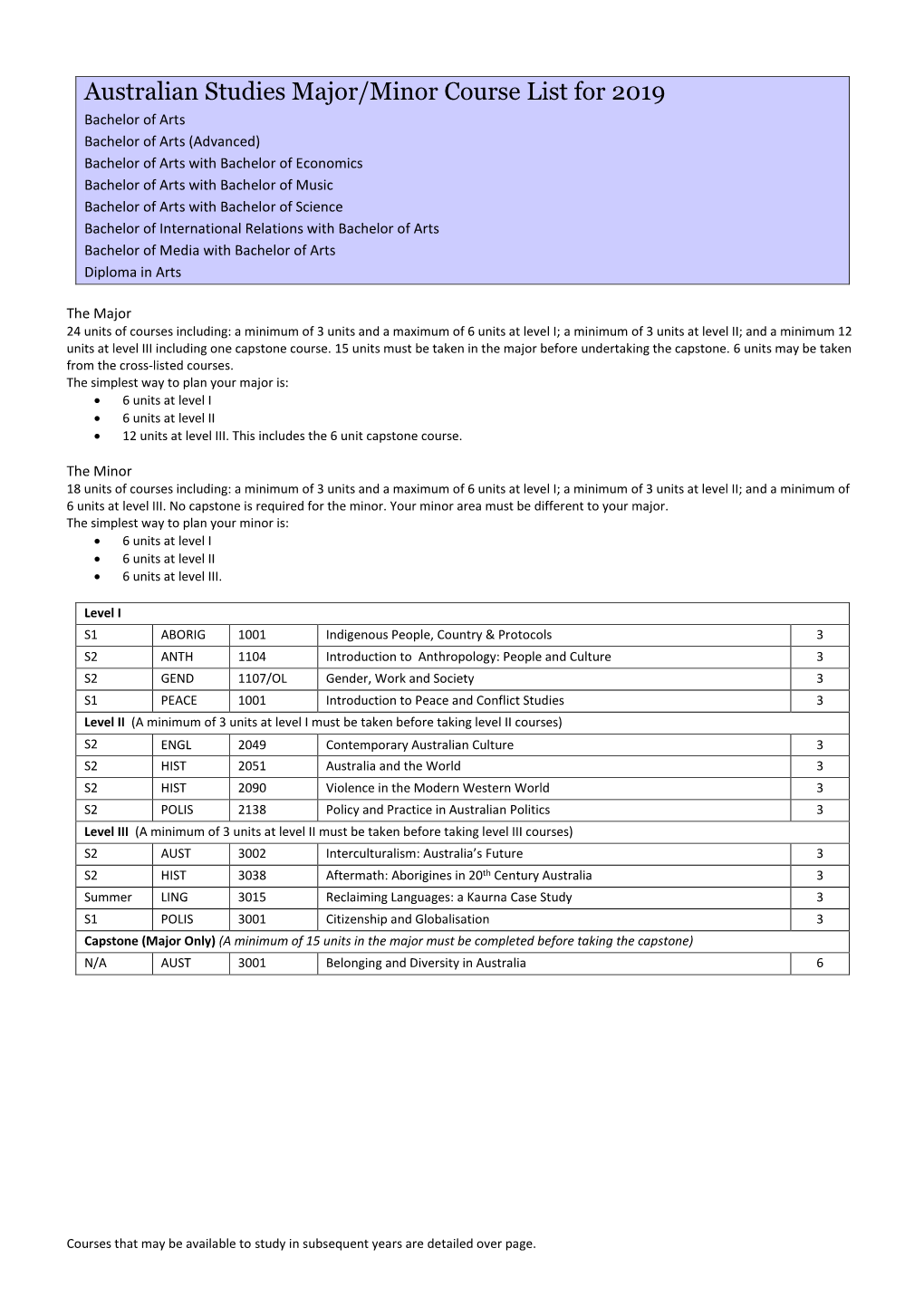 Australian Studies Major/Minor Course List for 2019