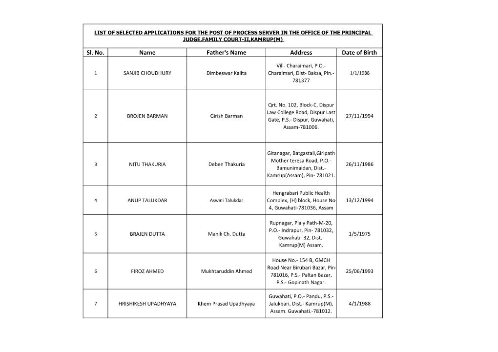 List of Selected Applications for the Post of Process Server in the Office of the Principal Judge,Family Court-Ii,Kamrup(M)