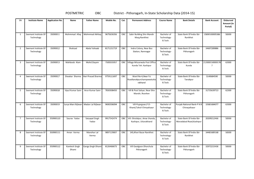 POSTMETRIC OBC District - Pithoragarh, In-State Scholarship Data (2014-15)