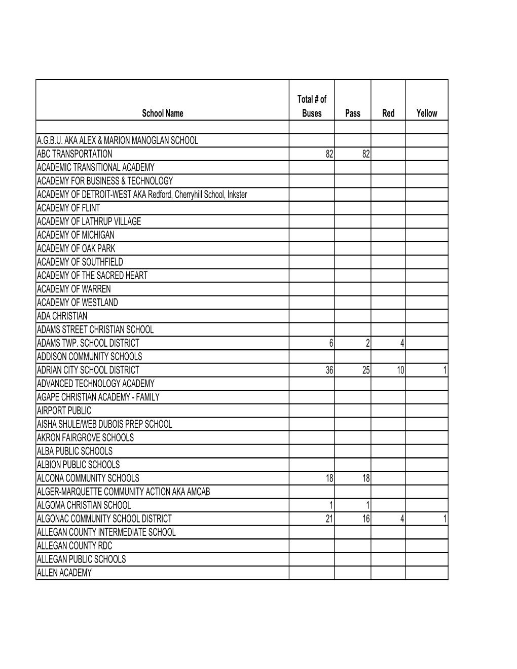 2007 1St Quarter School Bus Inspection Statistics