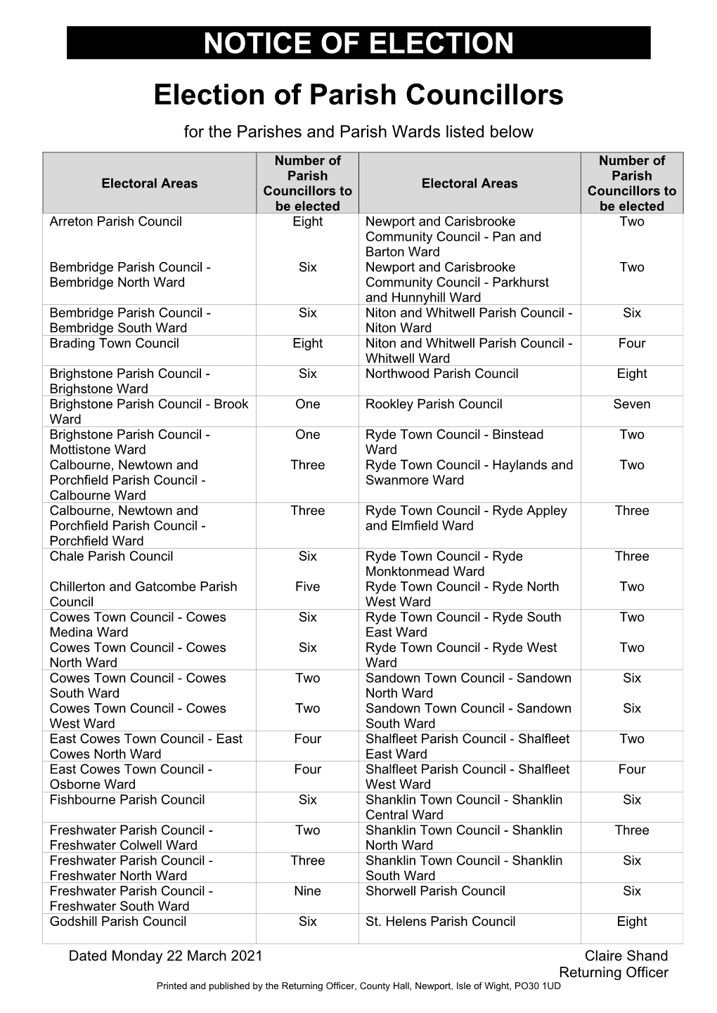 Notice of Election