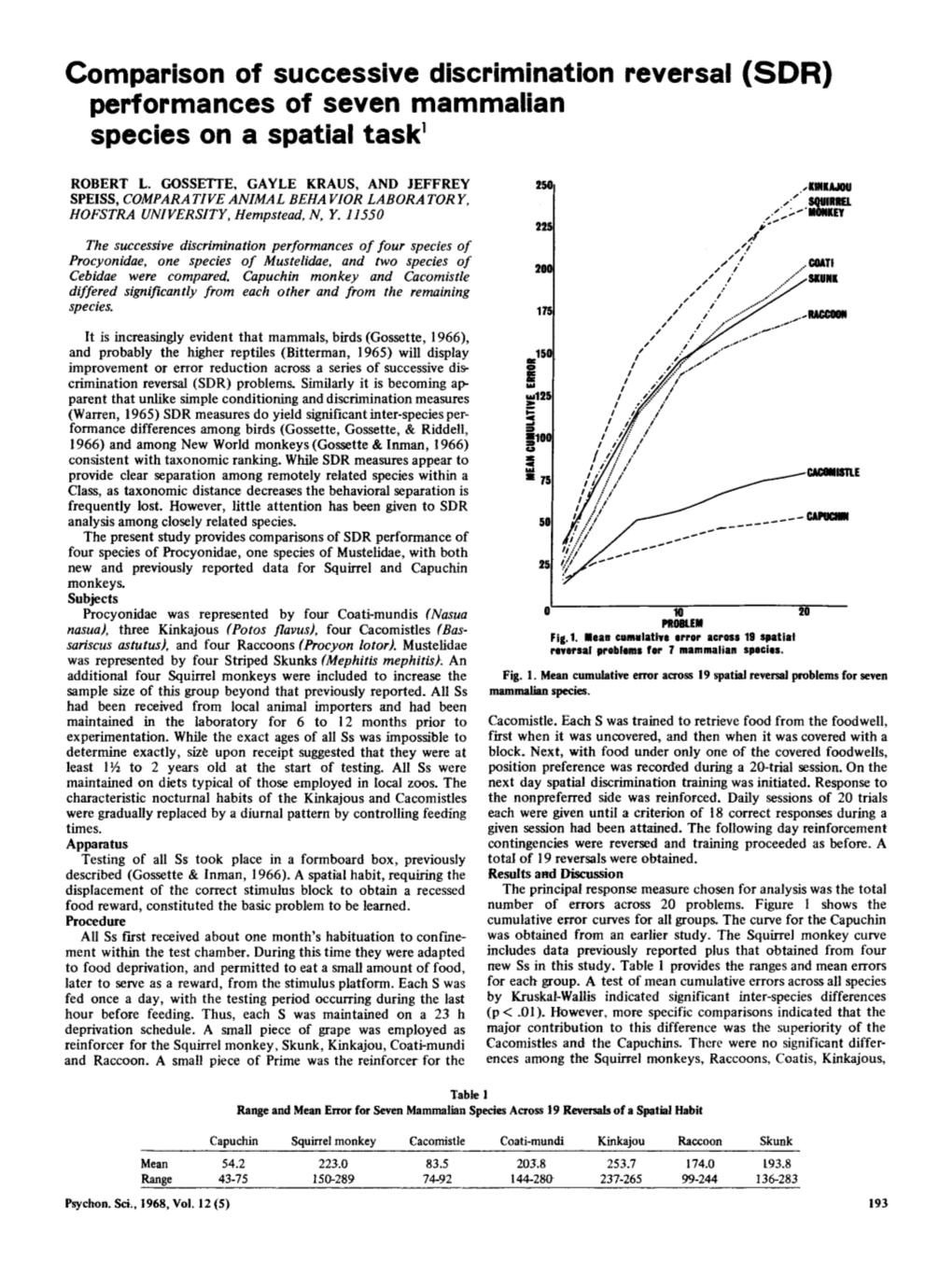 (SDR) Performances of Seven Mammalian Species on a Spatial Taskl