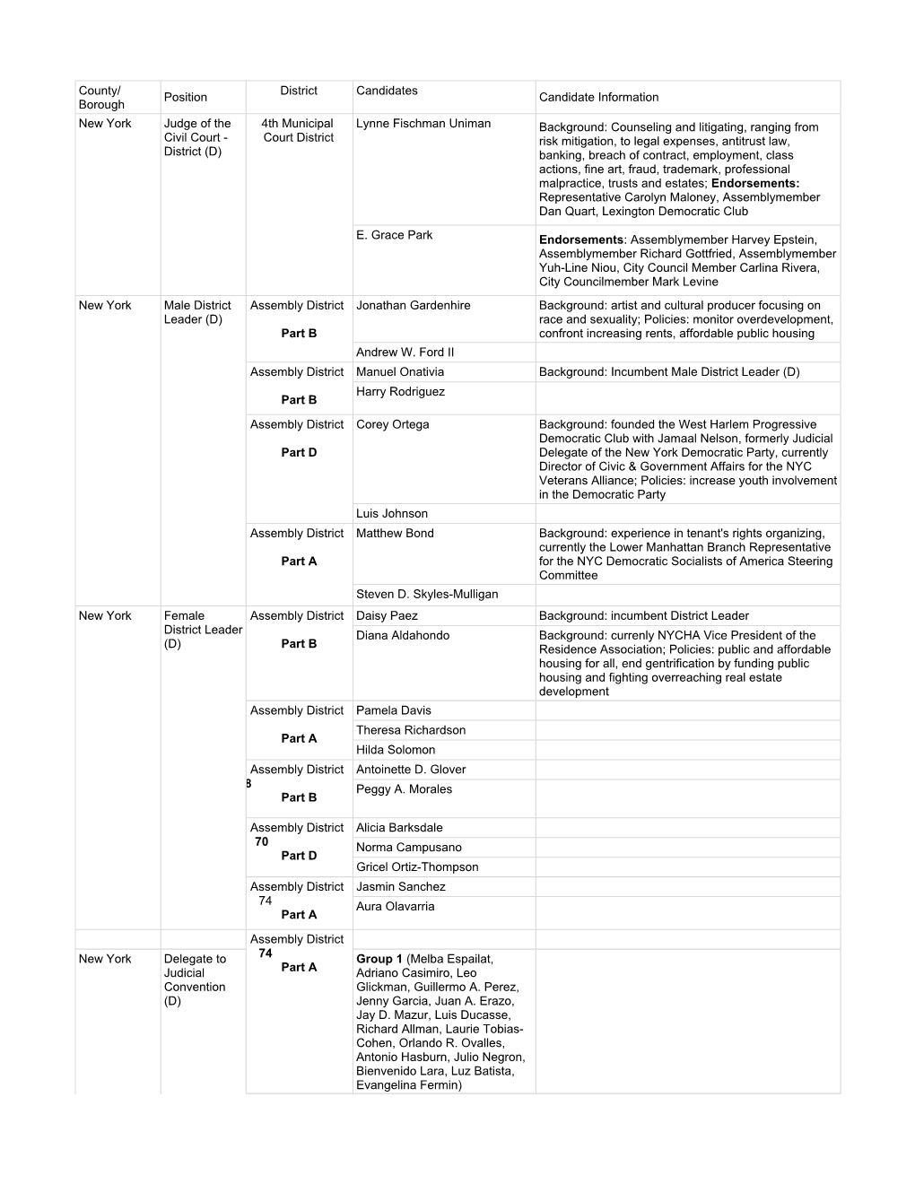 6/25 Primary Candidate Info