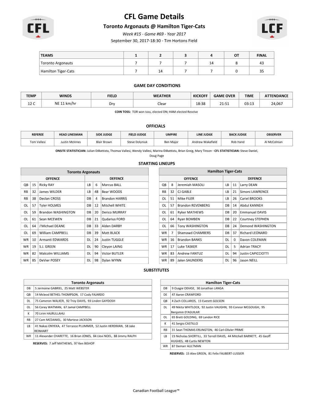 CFL Game Details Toronto Argonauts @ Hamilton Tiger-Cats Week #15 - Game #69 - Year 2017 September 30, 2017-18:30 - Tim Hortons Field