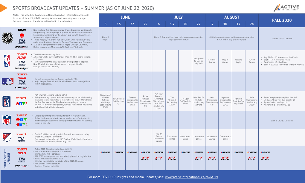 Sports Broadcast Updates –Summer (As of June 22, 2020)
