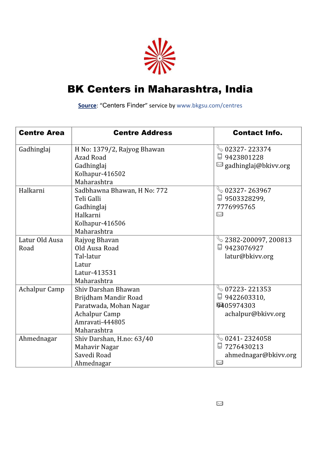 BK Centers in Maharashtra, India