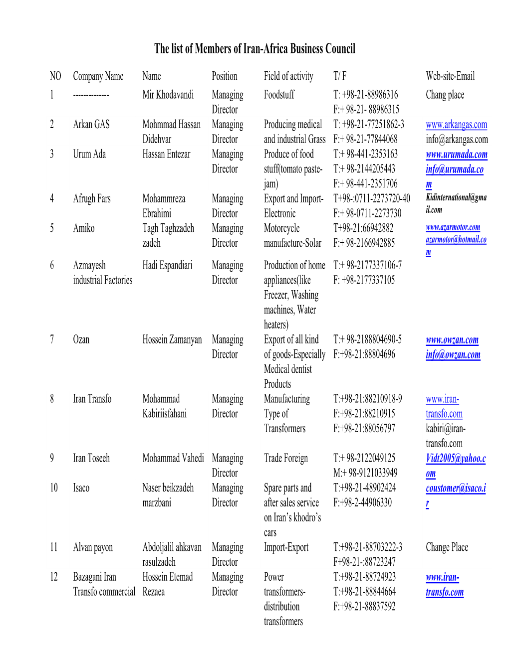 The List of Members of Iran-Africa Business Council