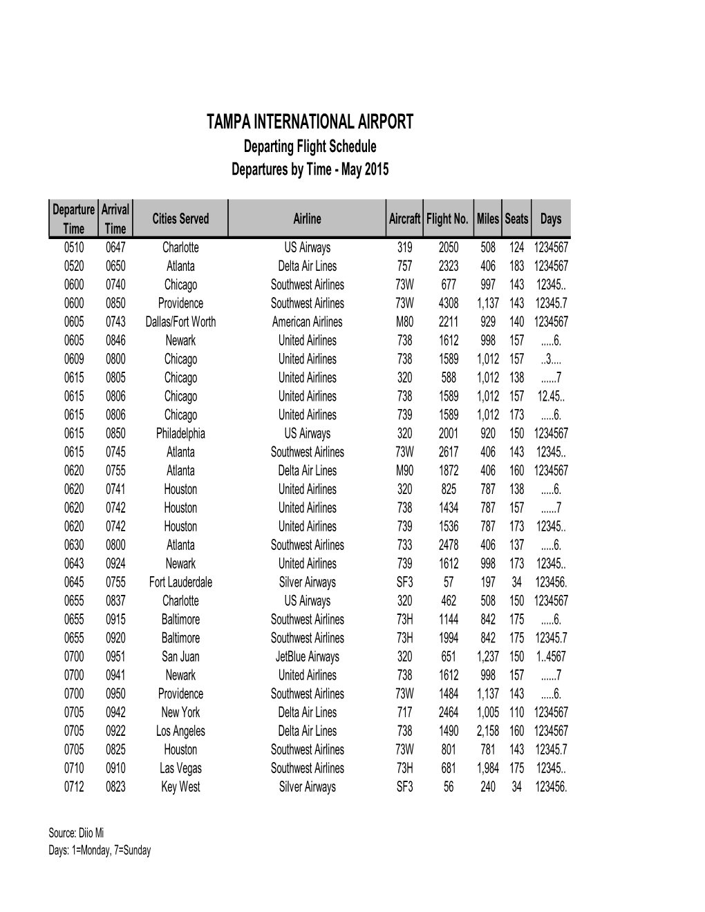 TAMPA INTERNATIONAL AIRPORT Departing Flight Schedule Departures by Time - May 2015