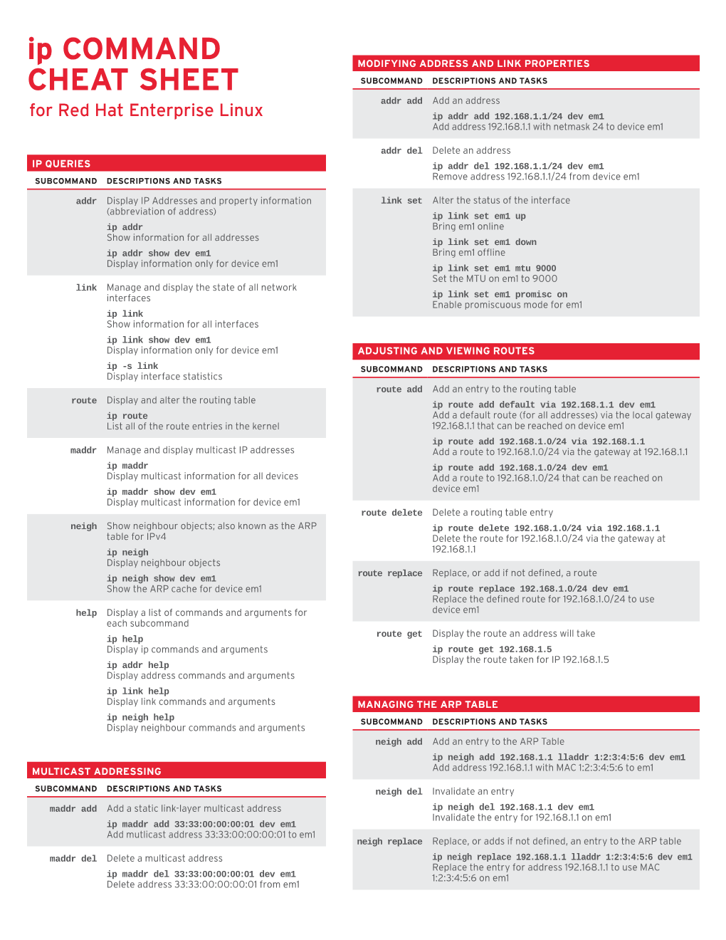 Ip COMMAND CHEAT SHEET