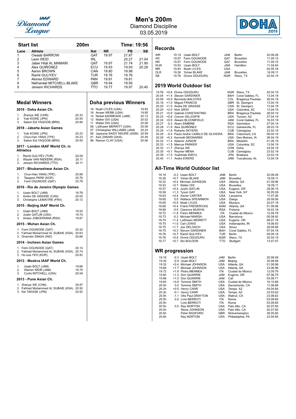 Men's 200M Diamond Discipline 03.05.2019