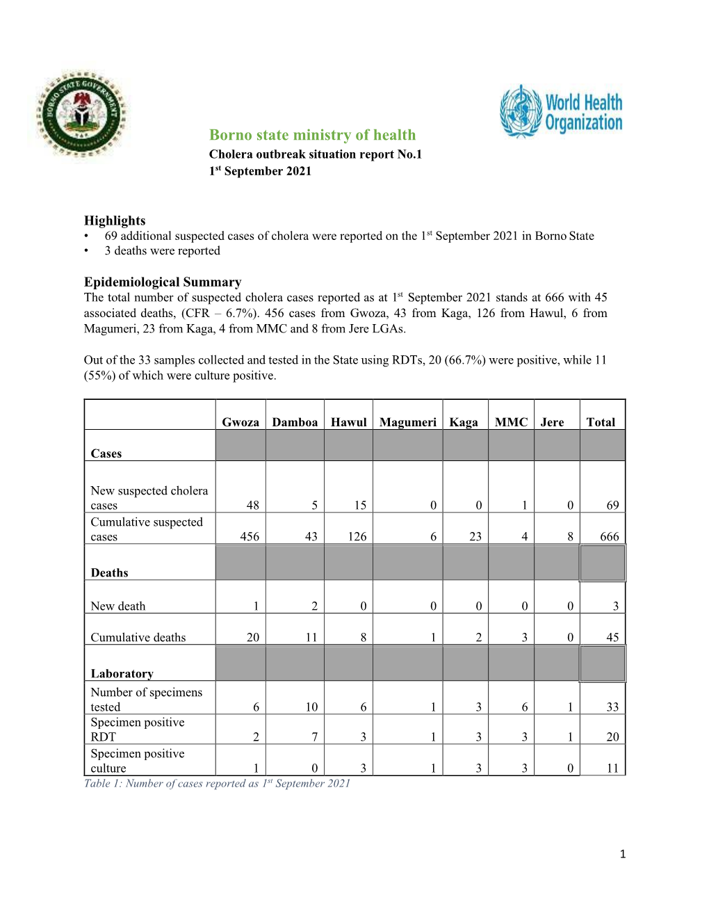 Borno State Ministry of Health Cholera Outbreak Situation Report No.1 1St September 2021