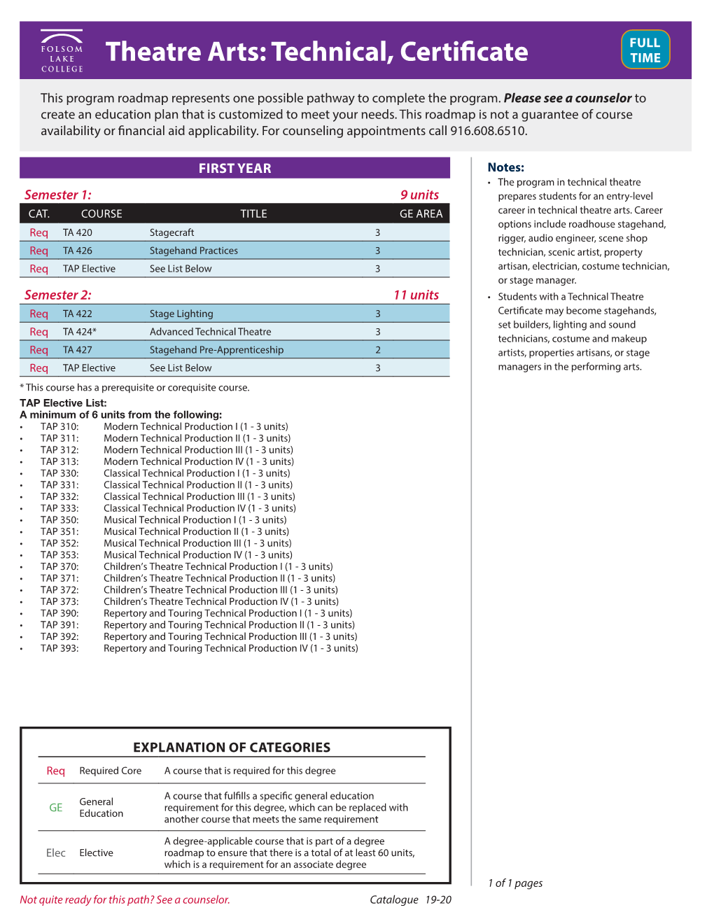 Theatre Arts: Technical, Certificate TIME