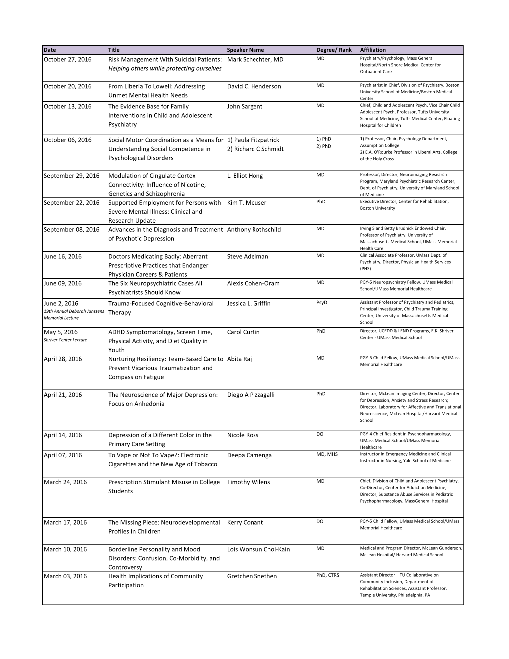 October 27, 2016 Risk Management With