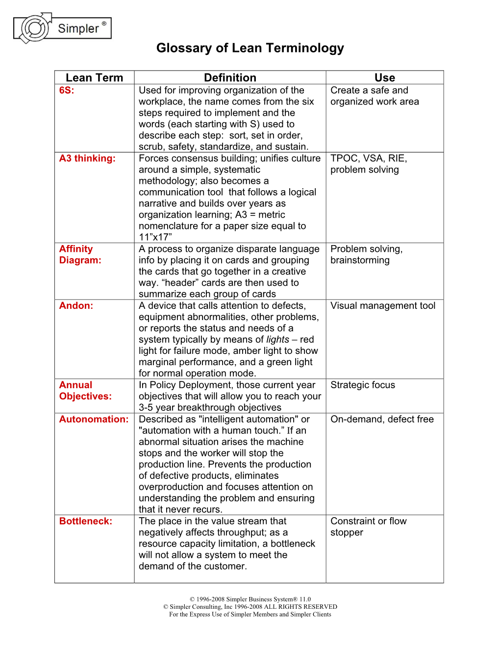 Glossary of Lean Terminology