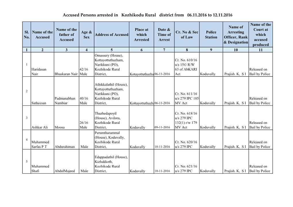 Accused Persons Arrested in Kozhikodu Rural District from 06.11.2016 to 12.11.2016