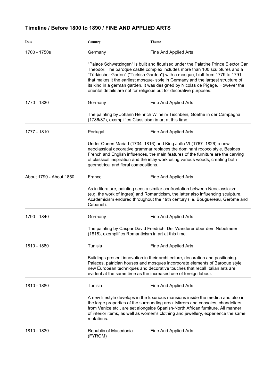 Timeline / Before 1800 to 1890 / FINE and APPLIED ARTS