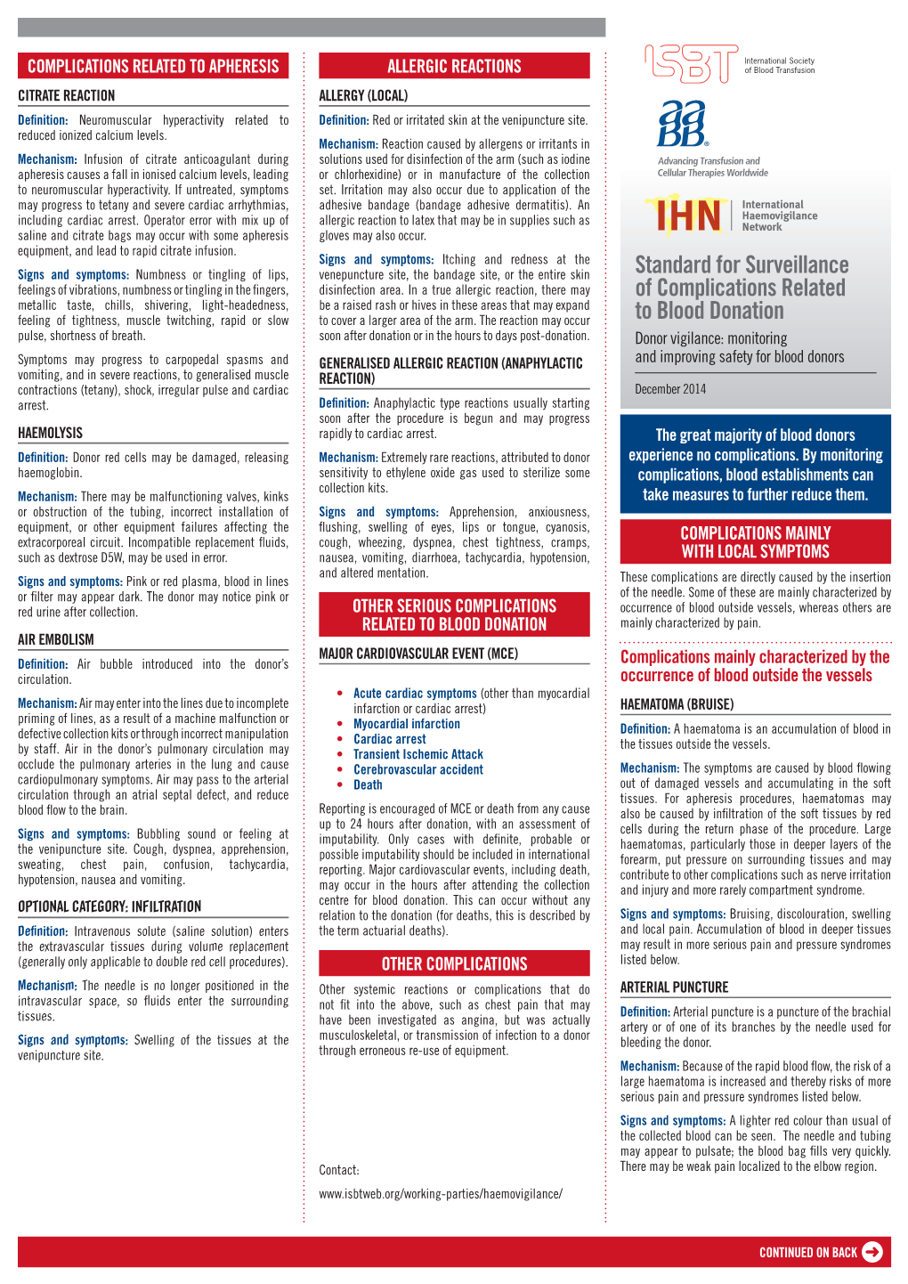 SSCRBD Pocket Reference Card