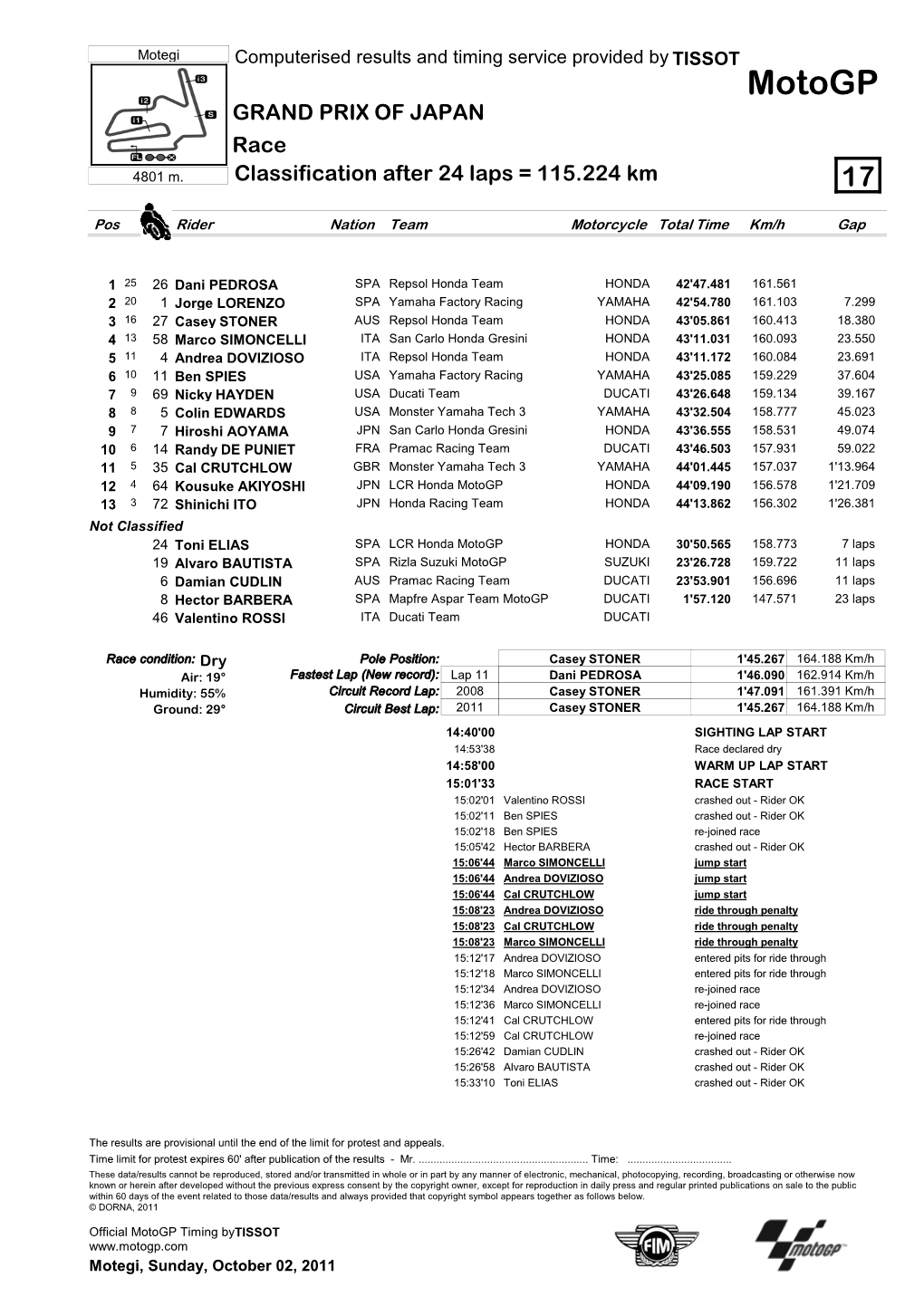 R Race CLASSIFICATION