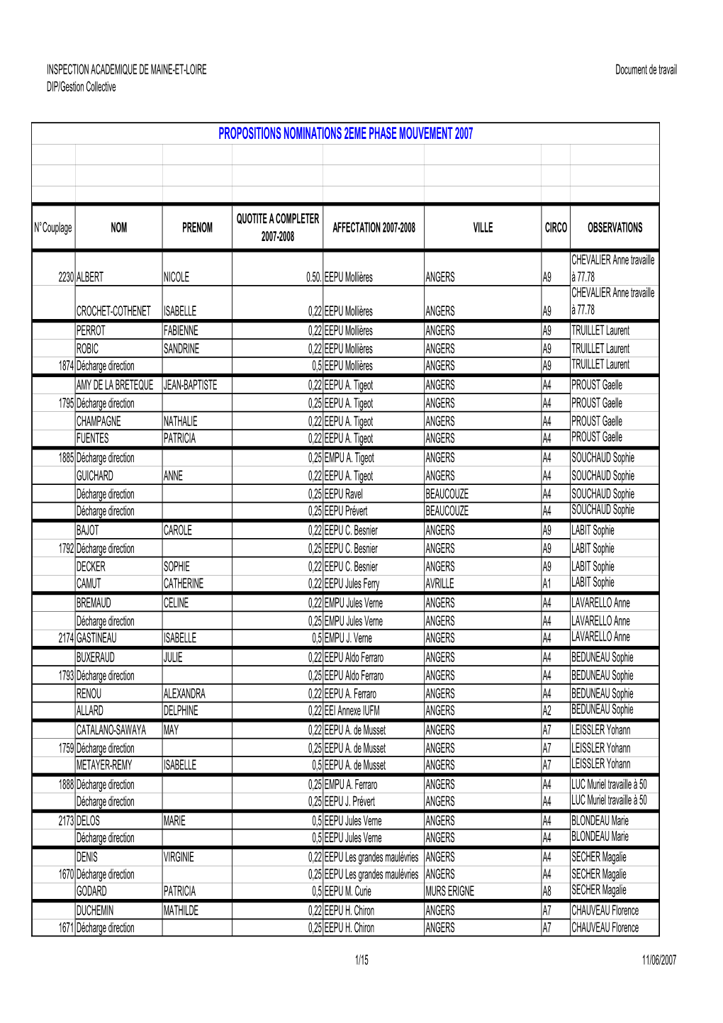 Resultat Mouvement Couplages 2E Phase 2007