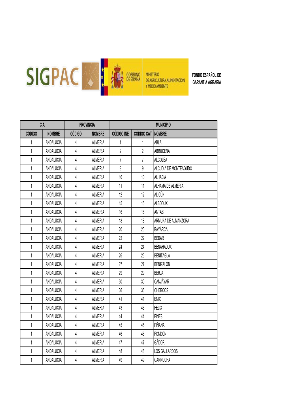 TABLA 01: Relación De Municipios De Andalucí