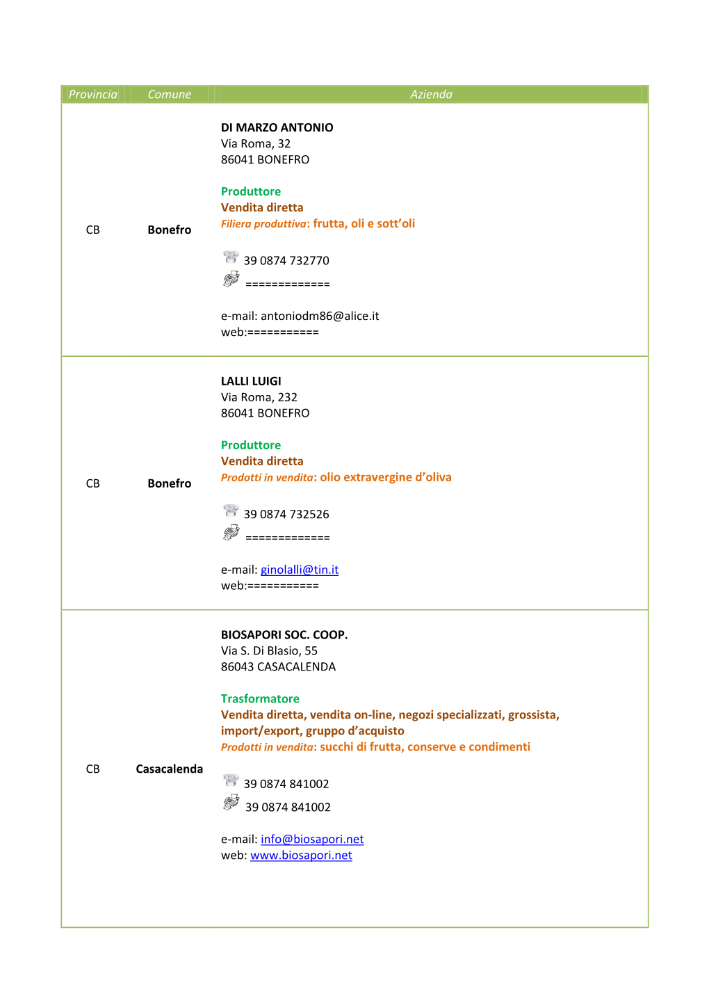 Provincia Comune Azienda CB Bonefro DI MARZO ANTONIO Via