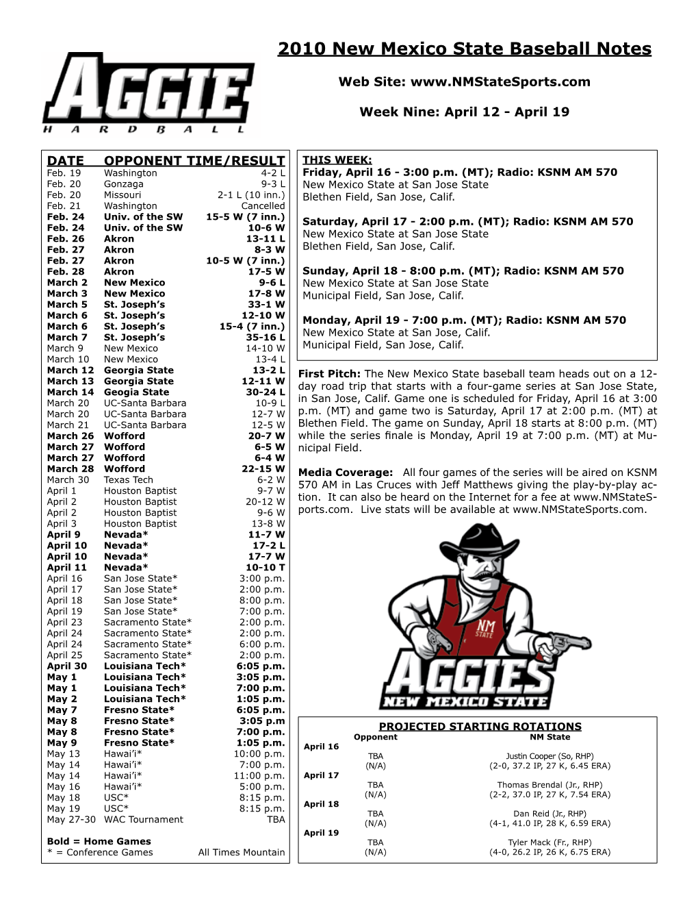 2010 New Mexico State Baseball Notes