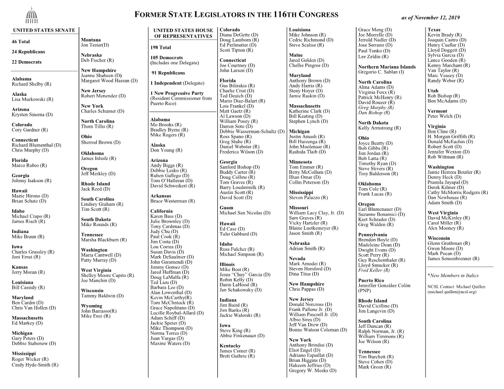 Former State Legislators Serving in the 116Th Congress