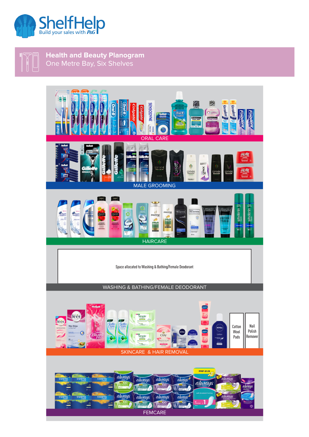 Health and Beauty Planogram One Metre Bay, Six Shelves