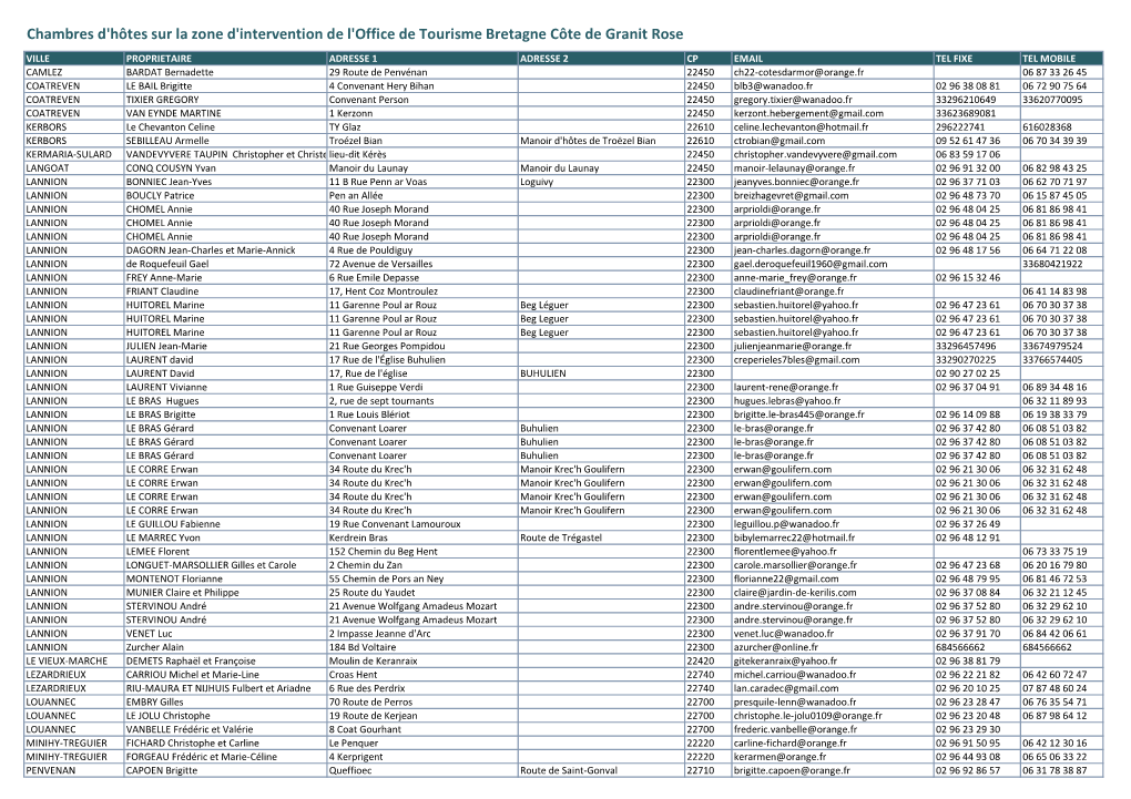 Liste Exhaustive Chambres D'hã´Tes 2019.Xlsx