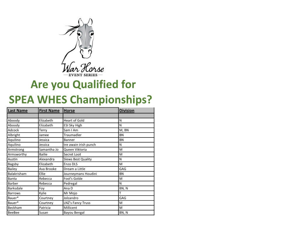 Are You Qualified for SPEA WHES Championships? Last Name First Name Horse Division