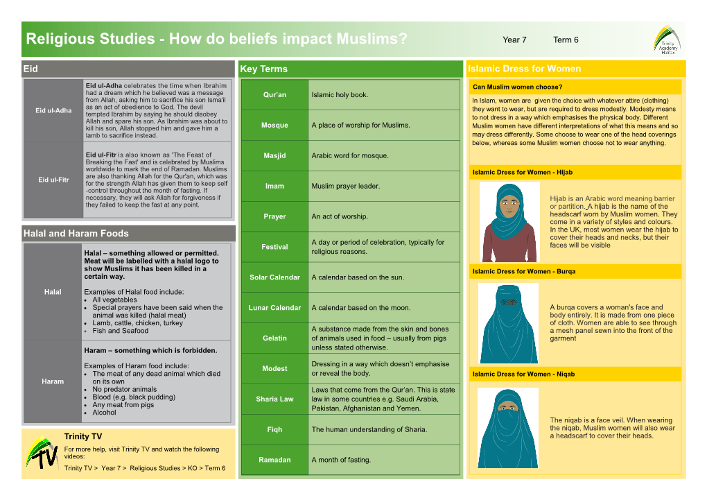 Religious Studies - How Do Beliefs Impact Muslims? Year 7 Term 6