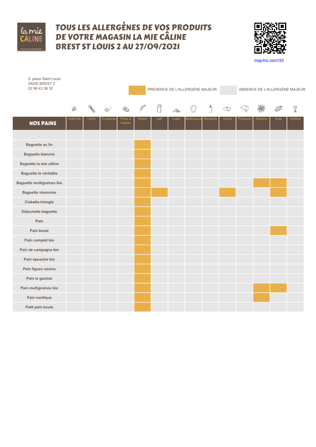 Tous Les Allergènes De Vos Produits De Votre Magasin La Mie Câline Brest St Louis 2 Au 27/09/2021