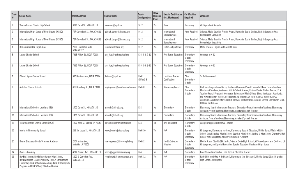Table # School Name Street Address Contact Email Grade Configuration TRSL (Pension Plan) Special Certification (I.E., Montesso