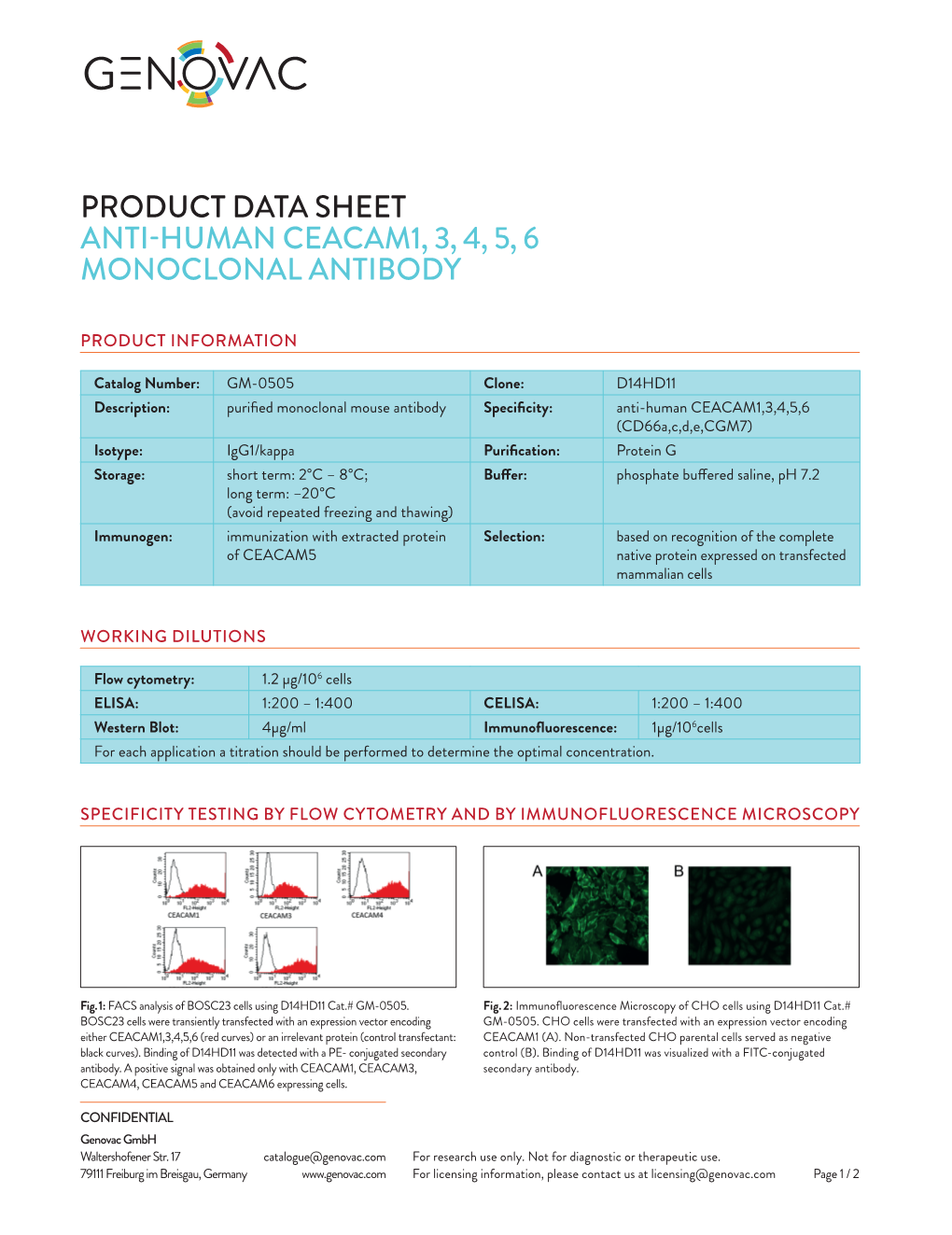 Product Data Sheet Anti-Human Ceacam1, 3, 4, 5, 6 Monoclonal Antibody