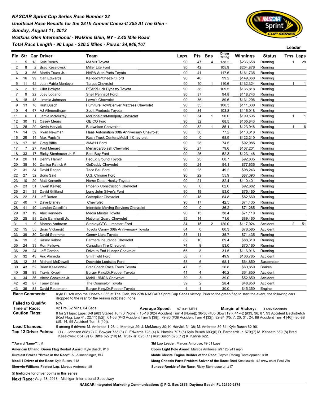 NASCAR Sprint Cup Series Race Number 22 Unofficial