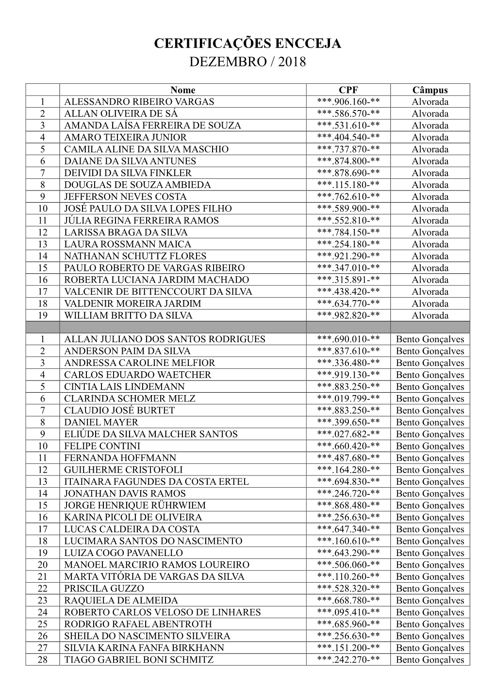 Certificações Encceja Dezembro / 2018