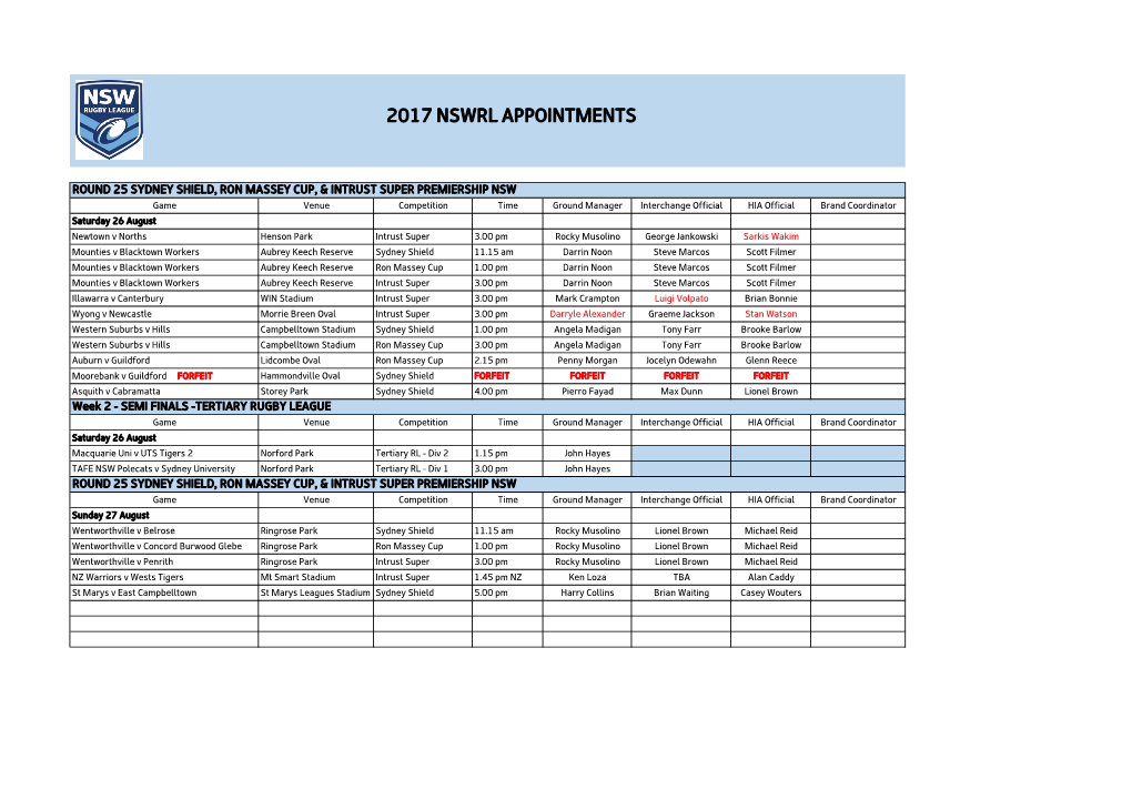 2017 Nswrl Appointments