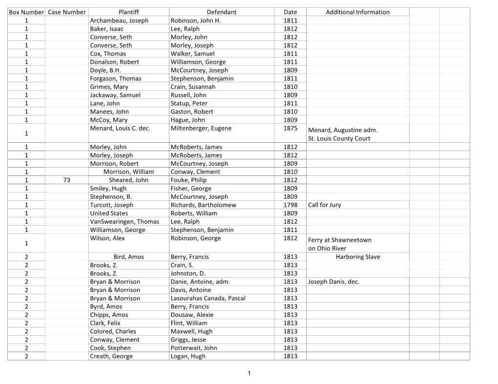 Court Records by Box 9-28