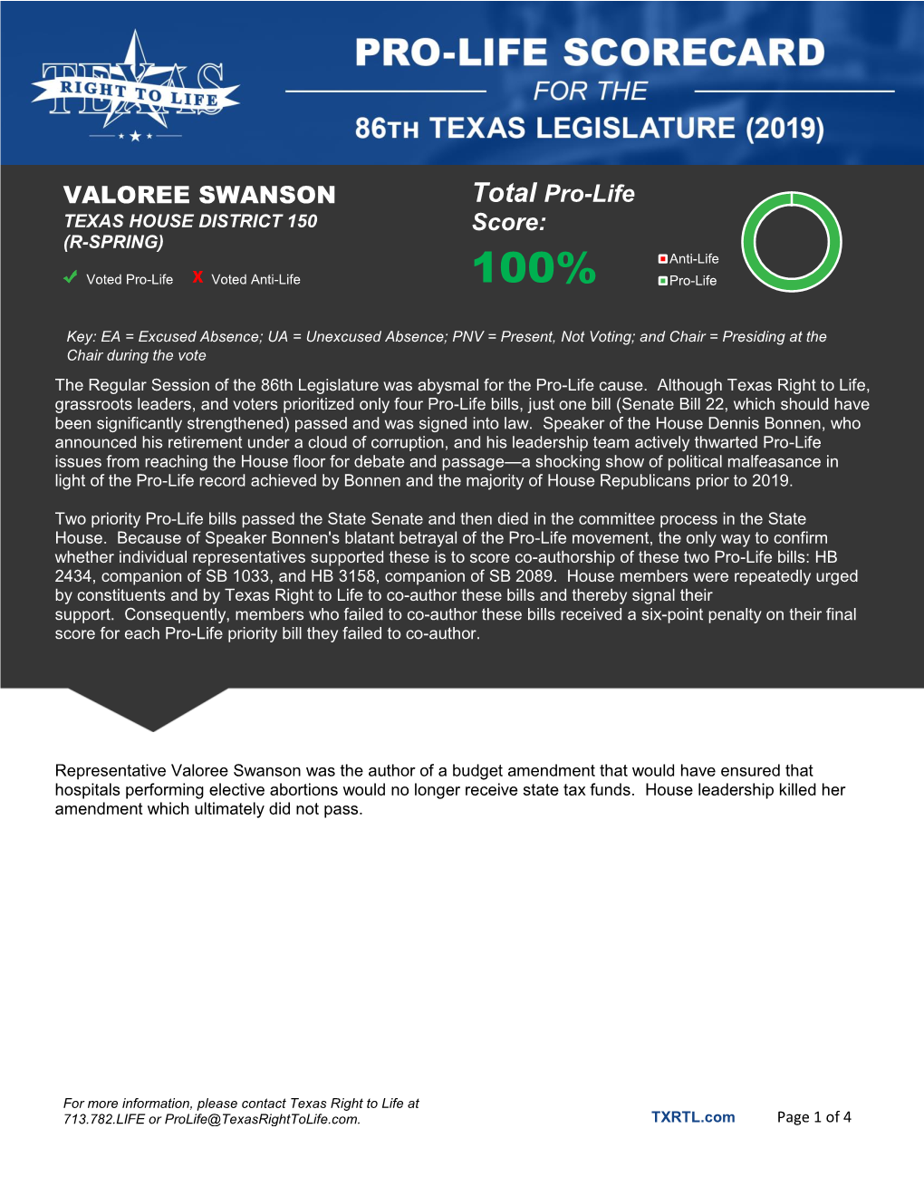 VALOREE SWANSON Total Pro-Life Score