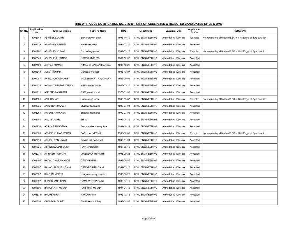 GDCE List JE and DMS After Correction.Xlsx