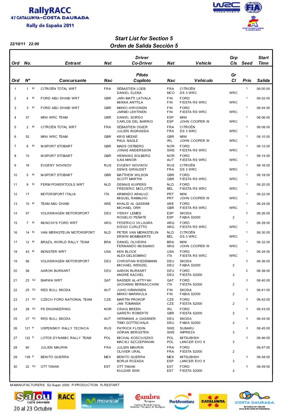 Orden De Salida Sección 5 Start List for Section 5