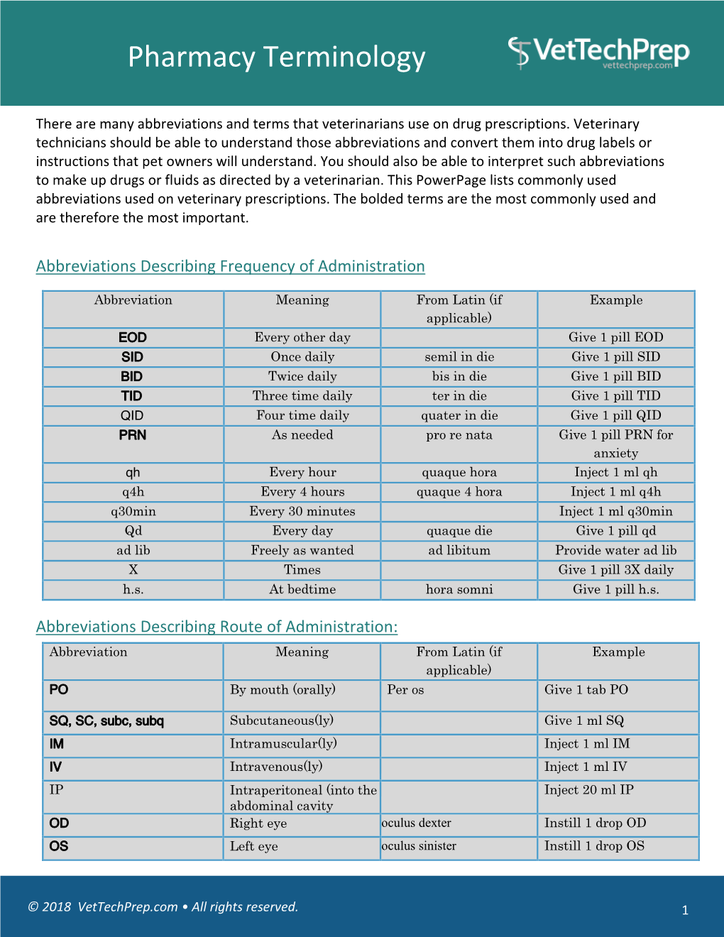 Pharmacy Terminology