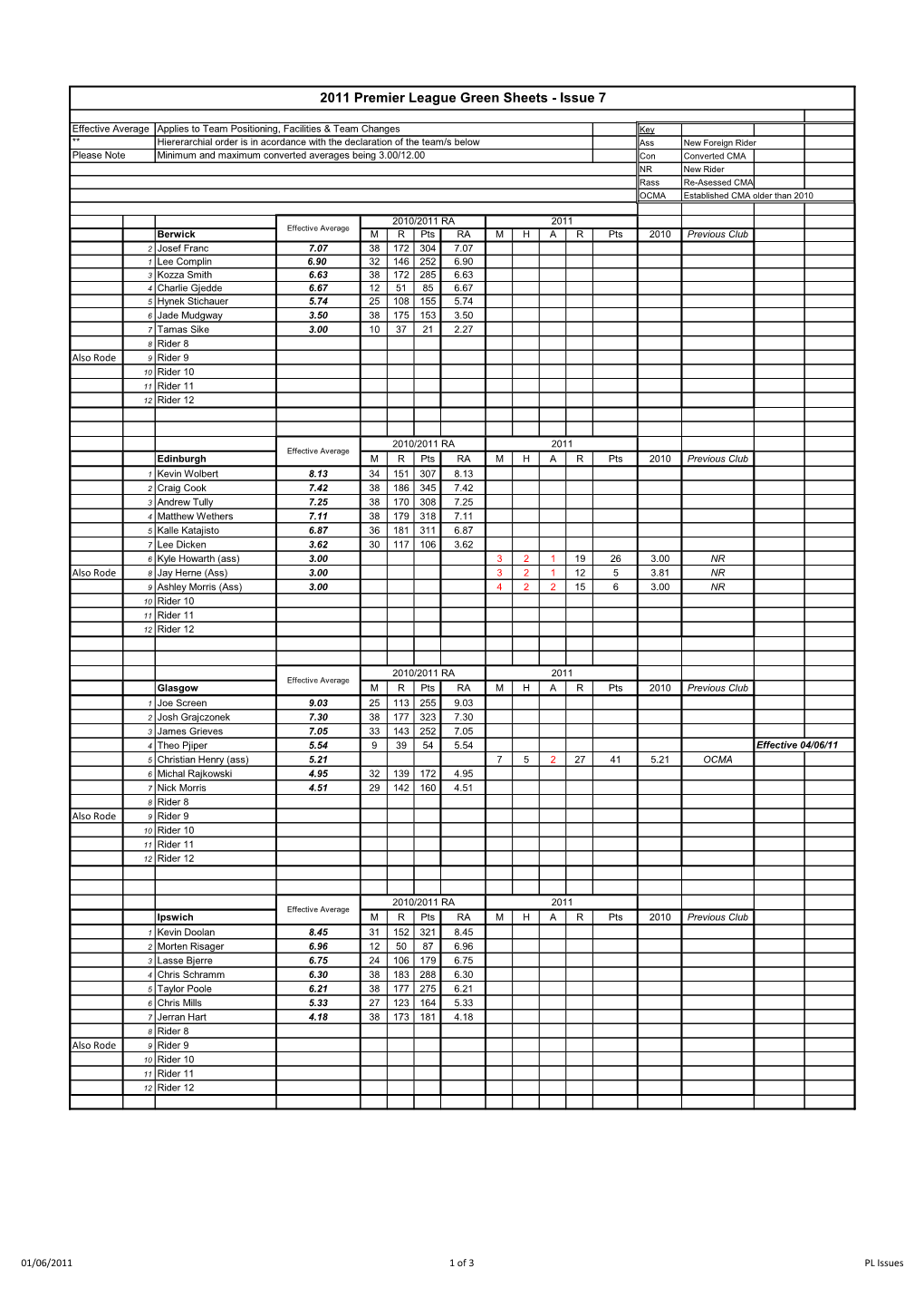 2011 Premier League Green Sheets - Issue 7