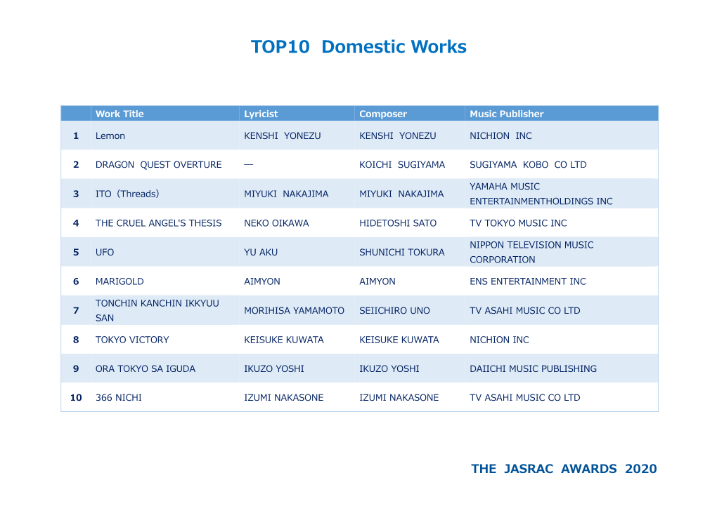 TOP10 Domestic Works