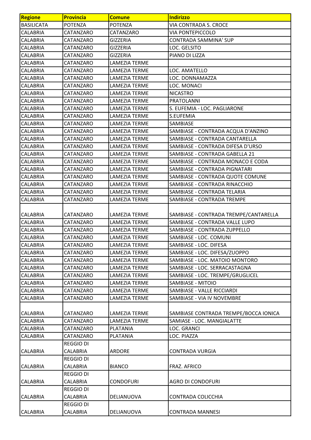 Patrimonio Immobiliare Terreni 2014