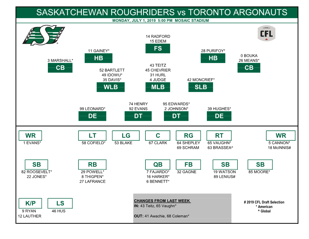 SASKATCHEWAN ROUGHRIDERS Vs TORONTO ARGONAUTS MONDAY, JULY 1, 2019 5:00 PM MOSAIC STADIUM