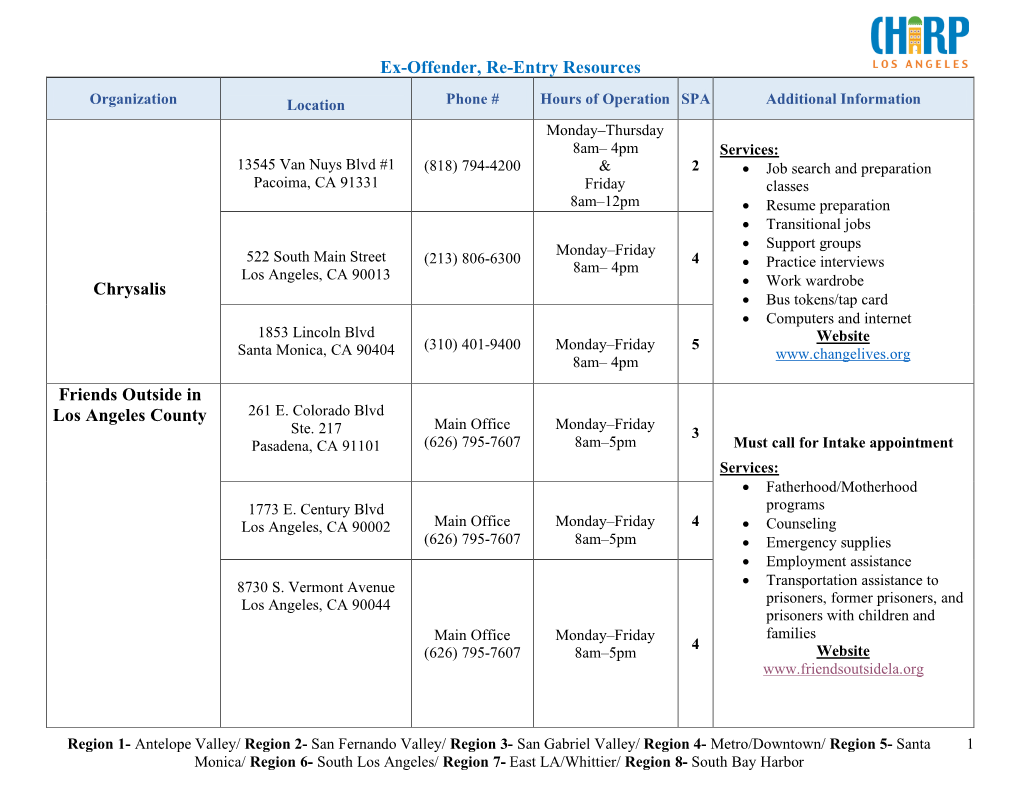 Ex-Offender, Re-Entry Resources