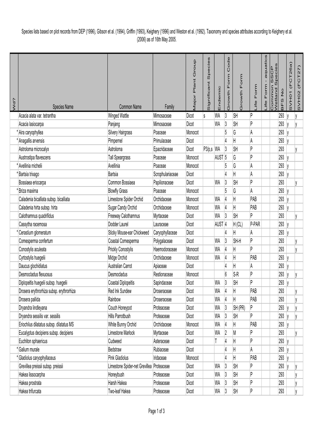 BFS293 Site Species List